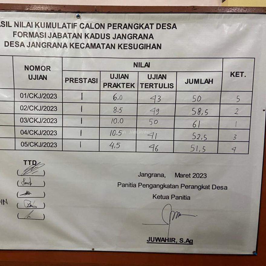 Hasil Akhir Pengangkatan Perangkat Desa